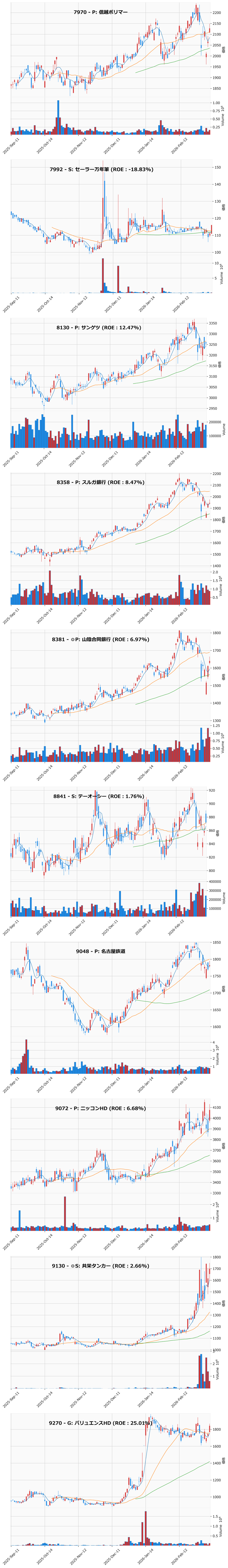 押し目銘柄チャート