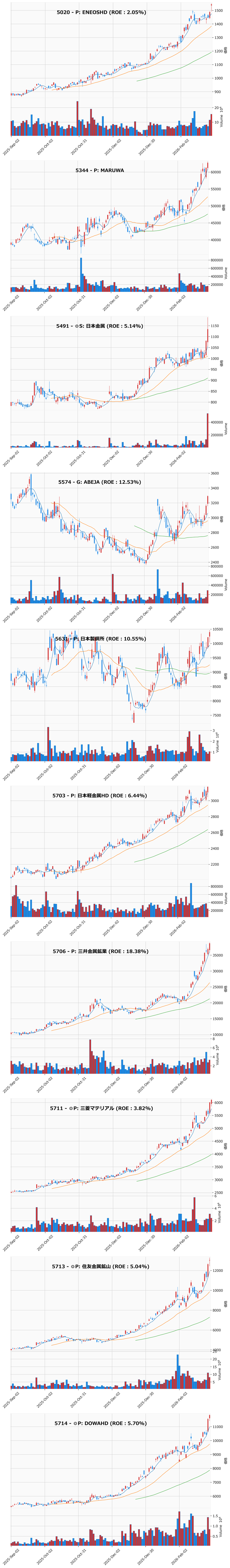 レンジブレイク銘柄チャート