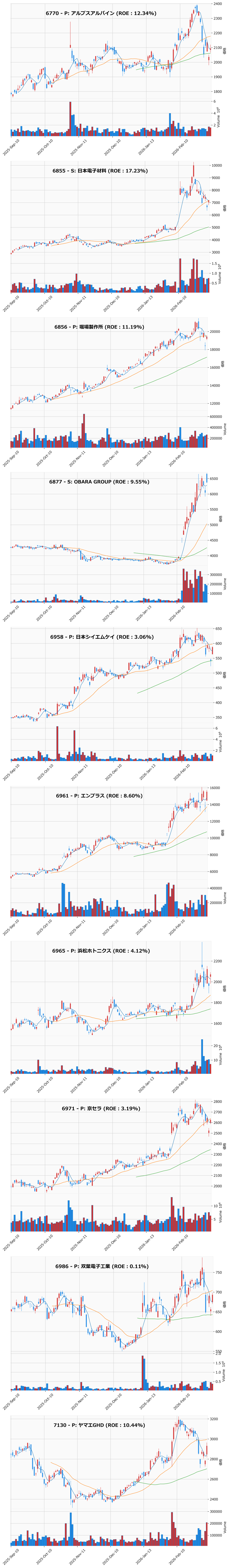押し目銘柄チャート