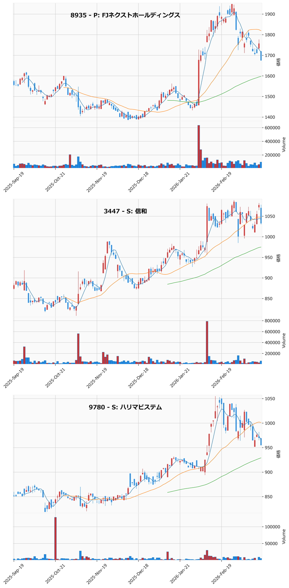 割安高配当銘柄チャート