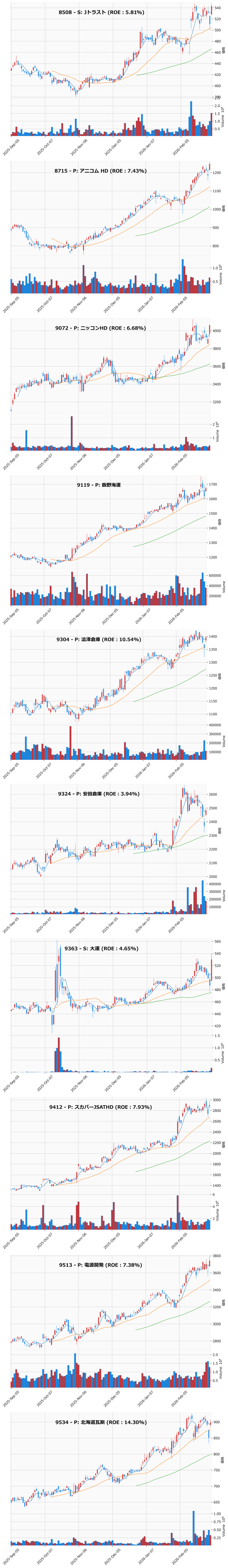 押し目銘柄チャート