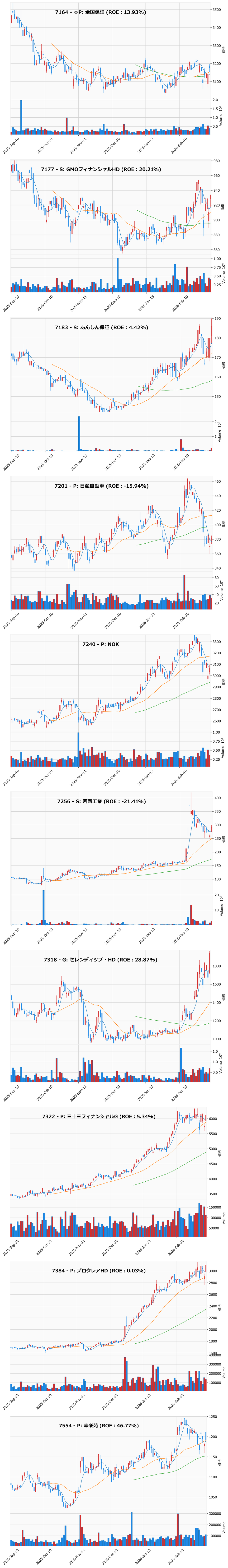 押し目銘柄チャート