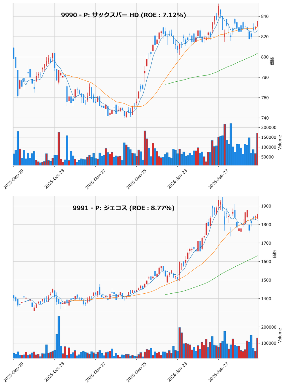 押し目銘柄チャート