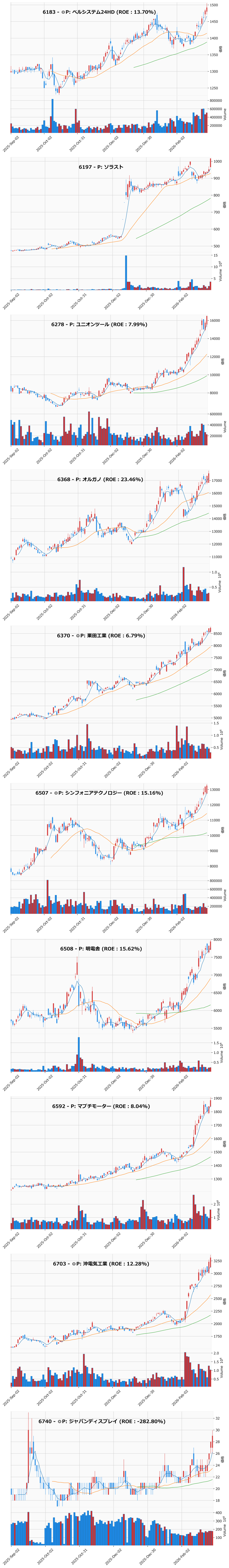 レンジブレイク銘柄チャート