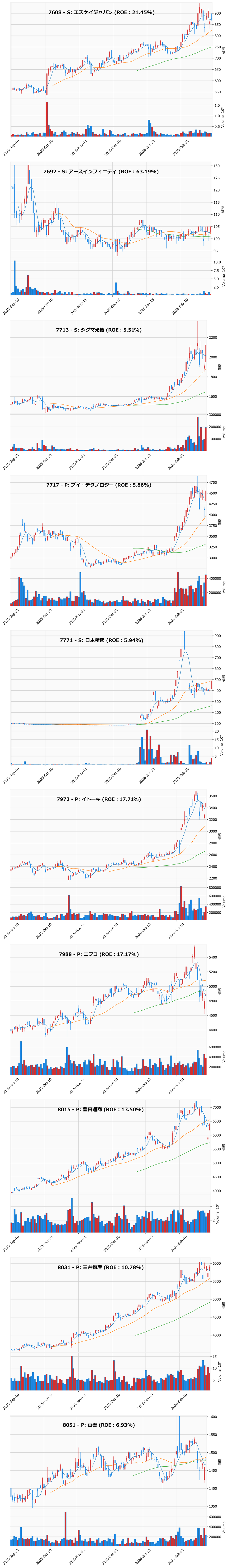 押し目銘柄チャート