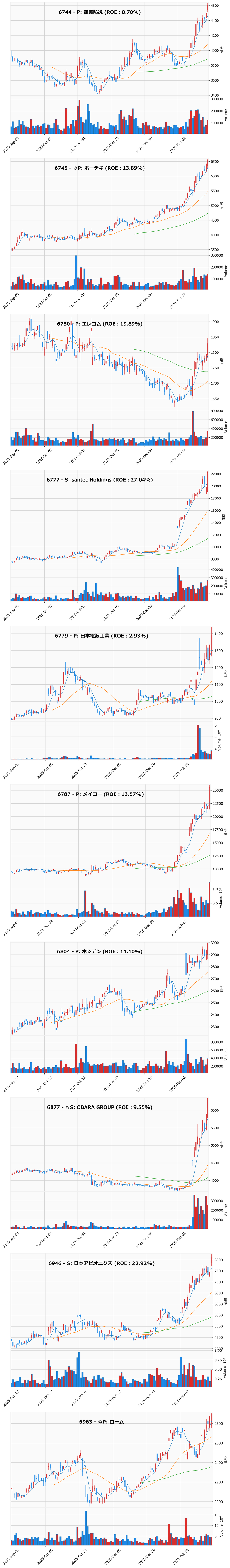 レンジブレイク銘柄チャート