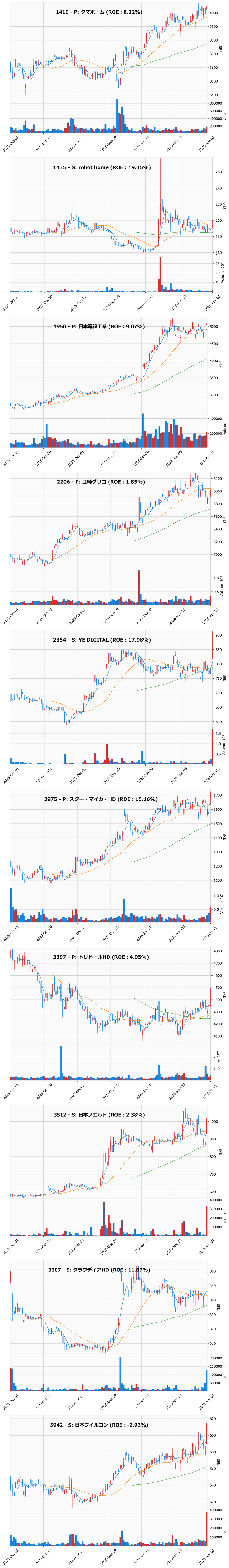 押し目銘柄チャート