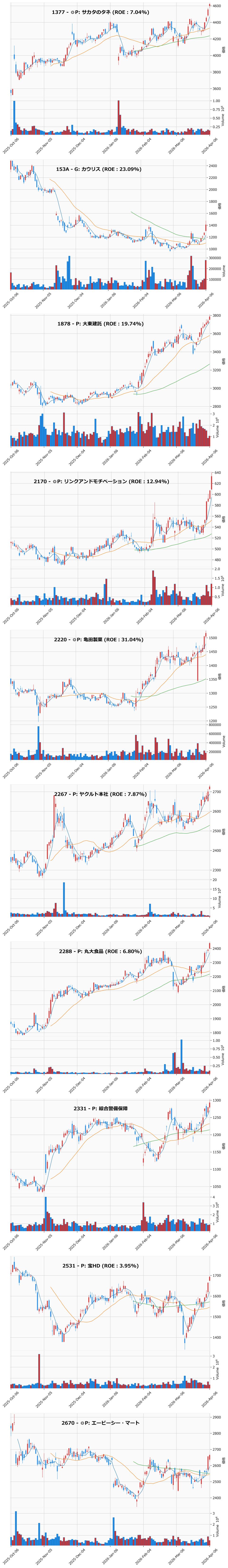 レンジブレイク銘柄チャート