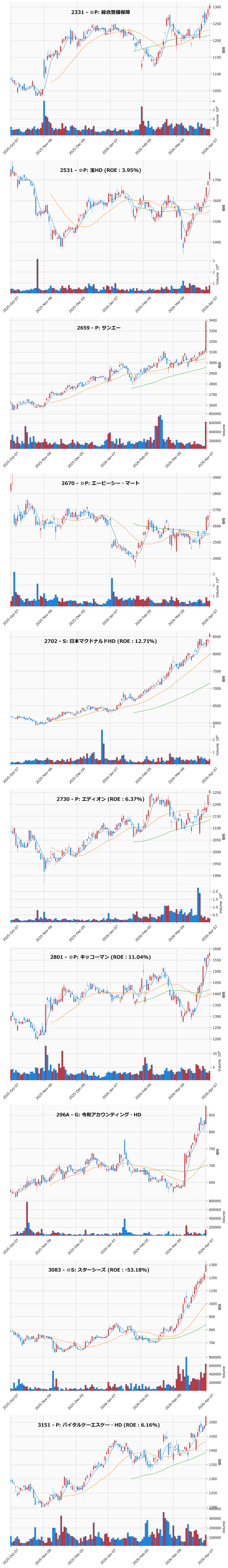 レンジブレイク銘柄チャート