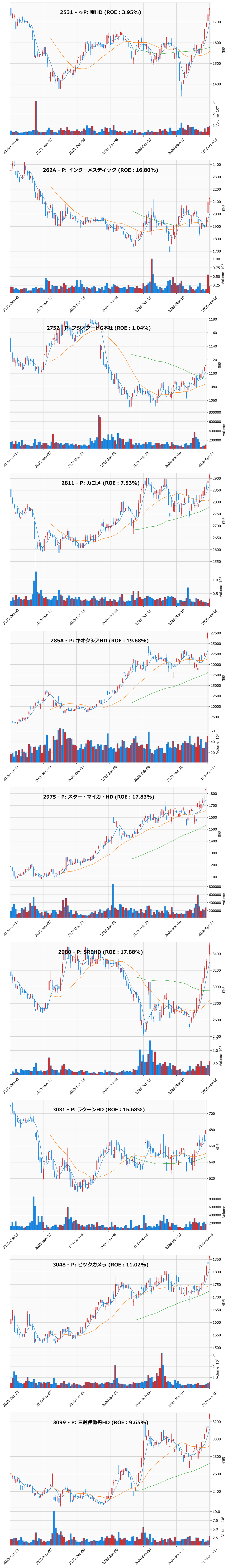 レンジブレイク銘柄チャート