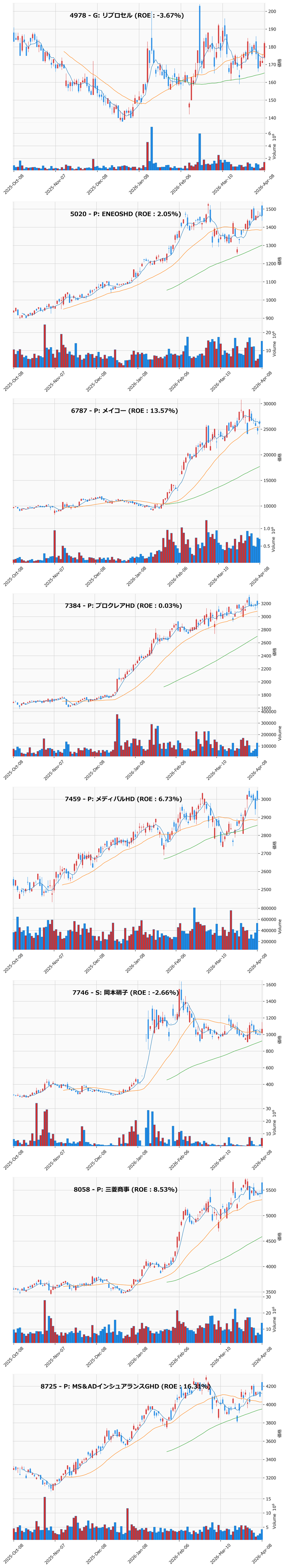 押し目銘柄チャート