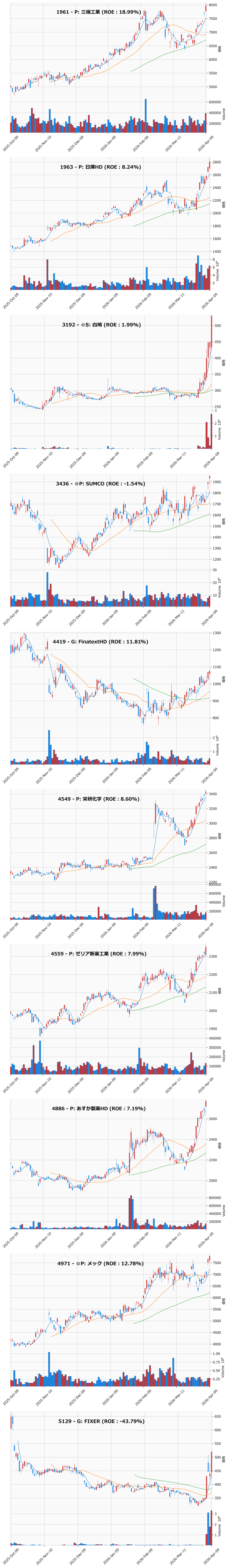 レンジブレイク銘柄チャート