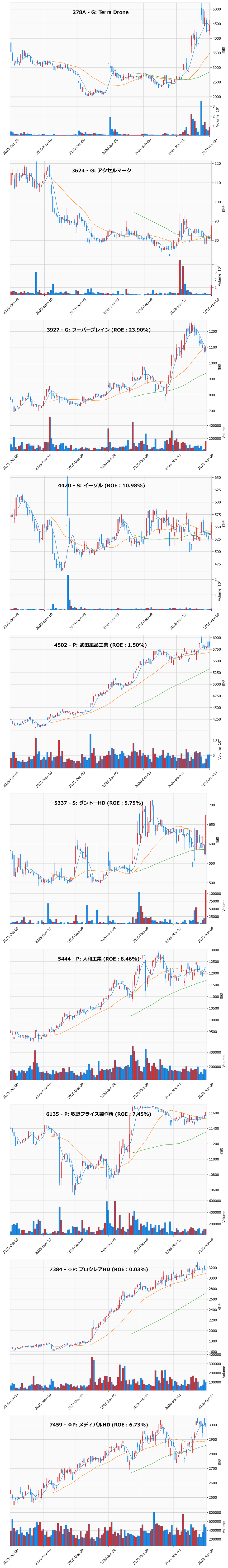 押し目銘柄チャート