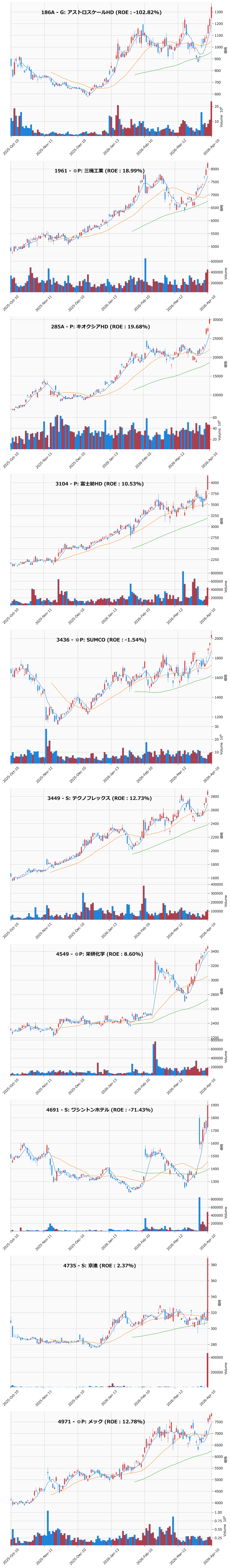 レンジブレイク銘柄チャート