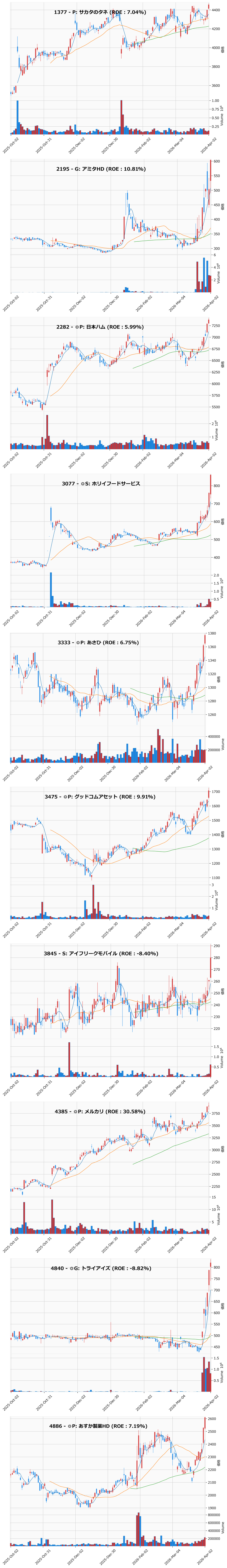 レンジブレイク銘柄チャート