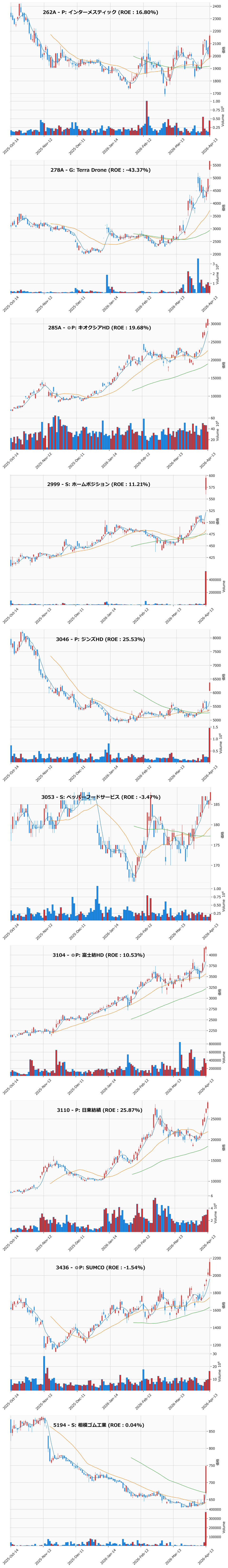レンジブレイク銘柄チャート