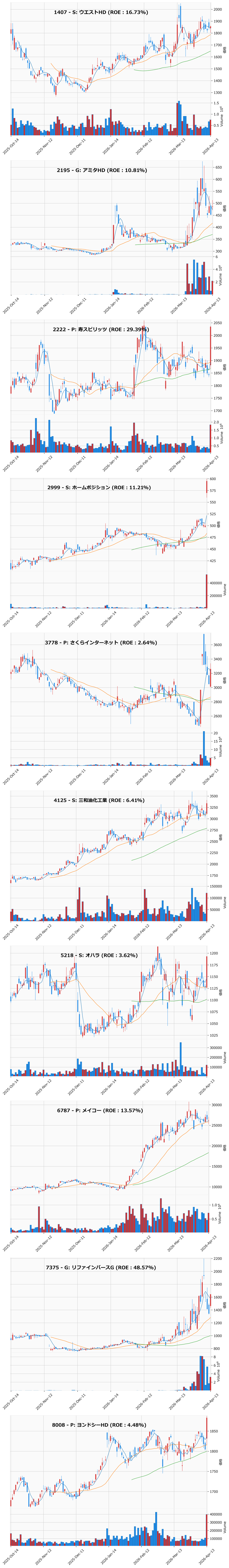 押し目銘柄チャート