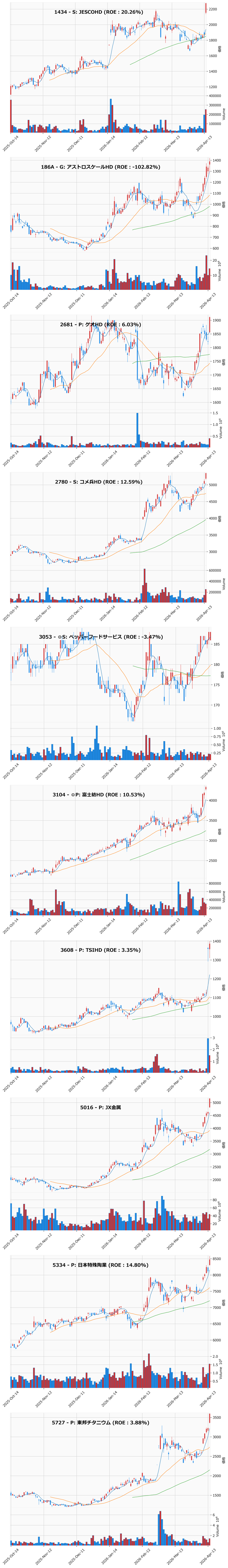 レンジブレイク銘柄チャート