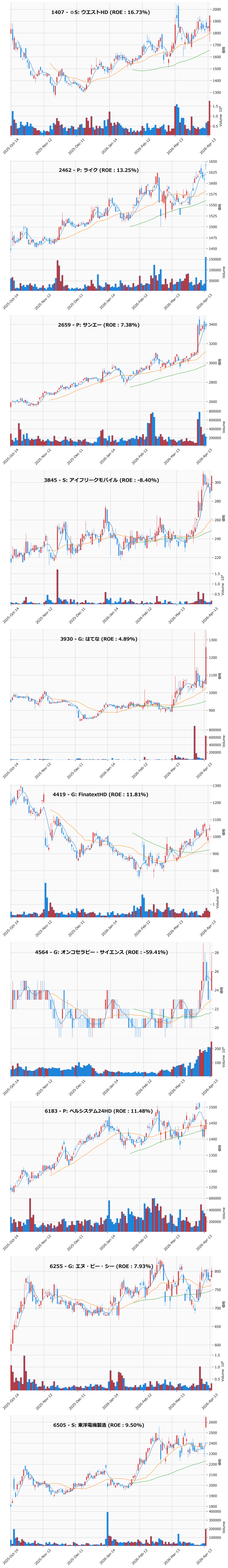 押し目銘柄チャート
