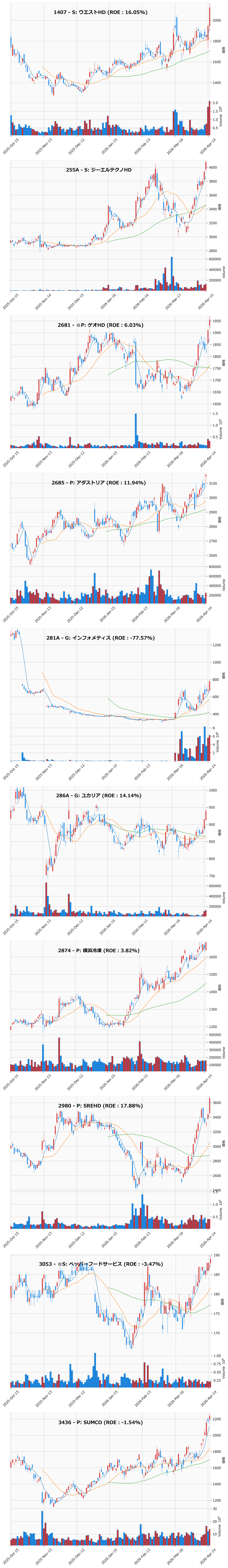 レンジブレイク銘柄チャート