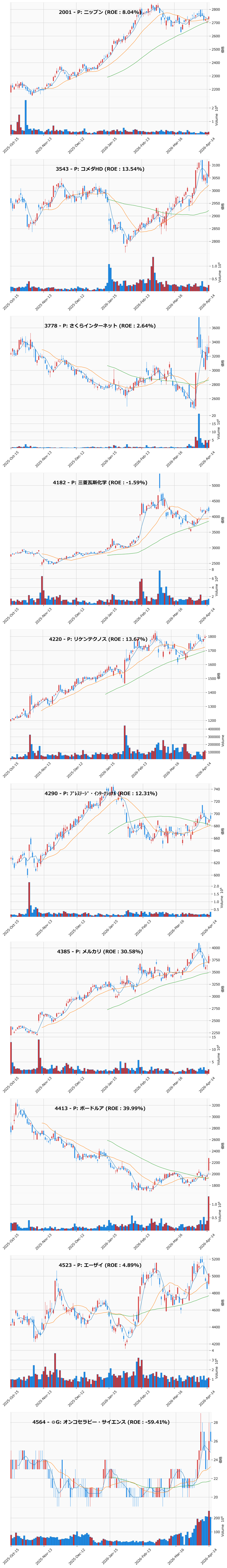 押し目銘柄チャート