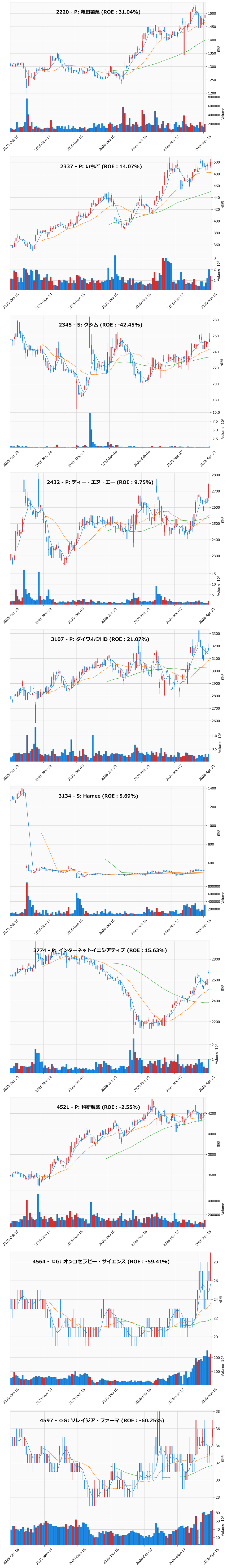 押し目銘柄チャート
