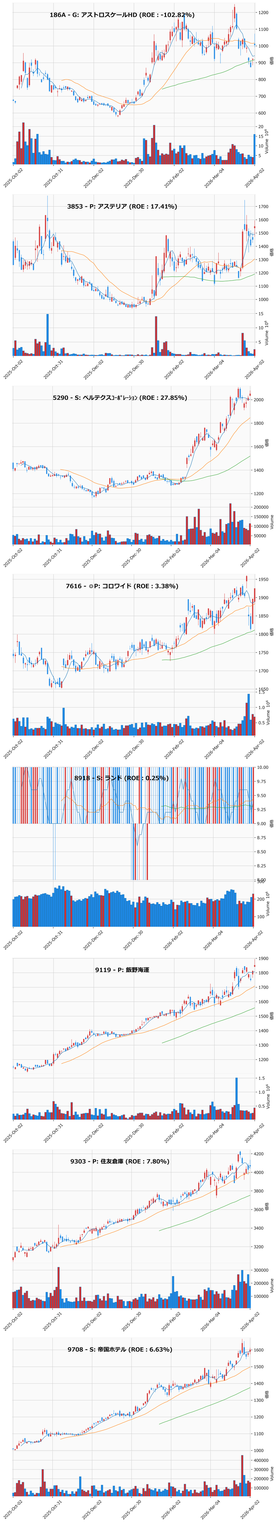 押し目銘柄チャート