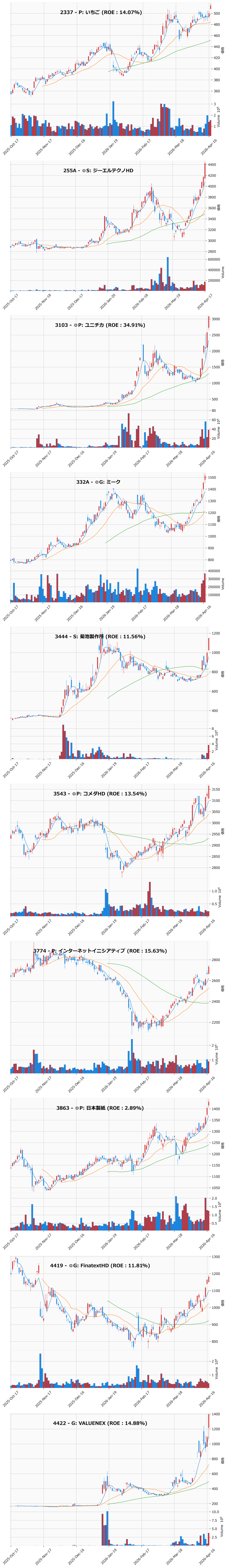 レンジブレイク銘柄チャート