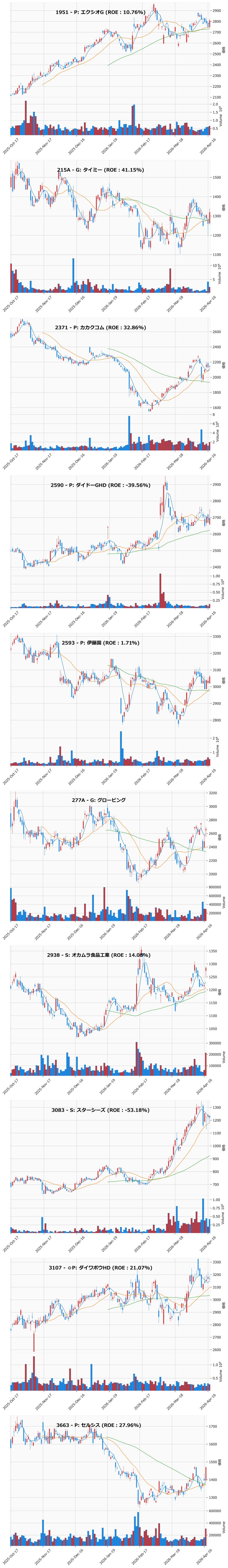 押し目銘柄チャート