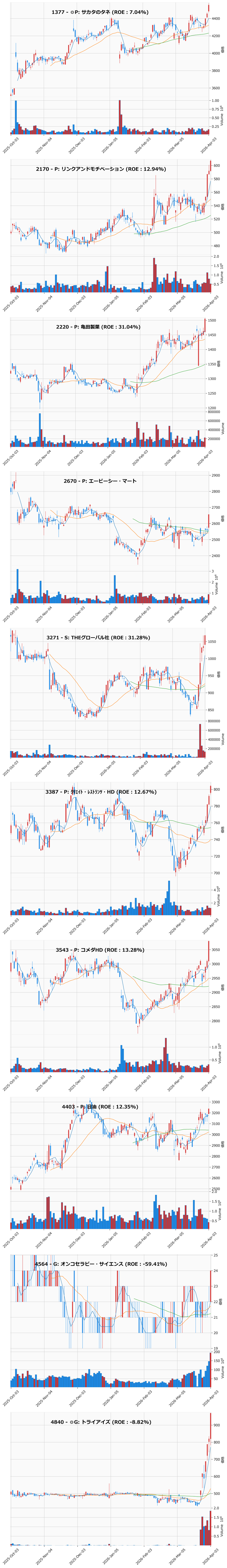 レンジブレイク銘柄チャート