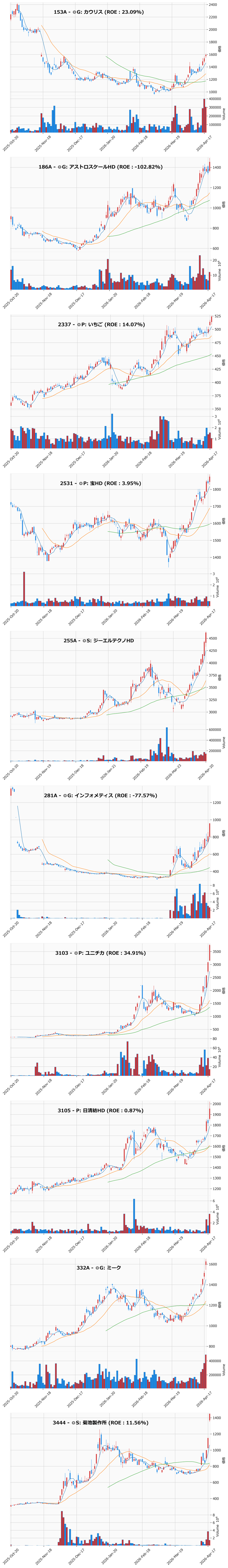 レンジブレイク銘柄チャート