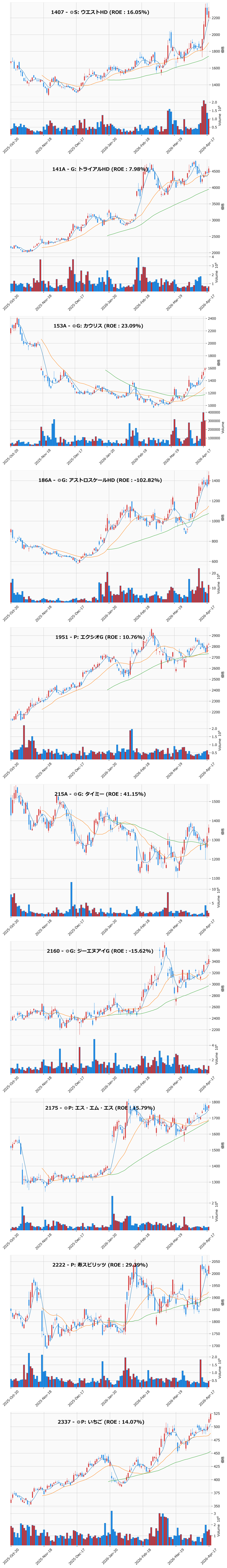 AllAbove銘柄チャート