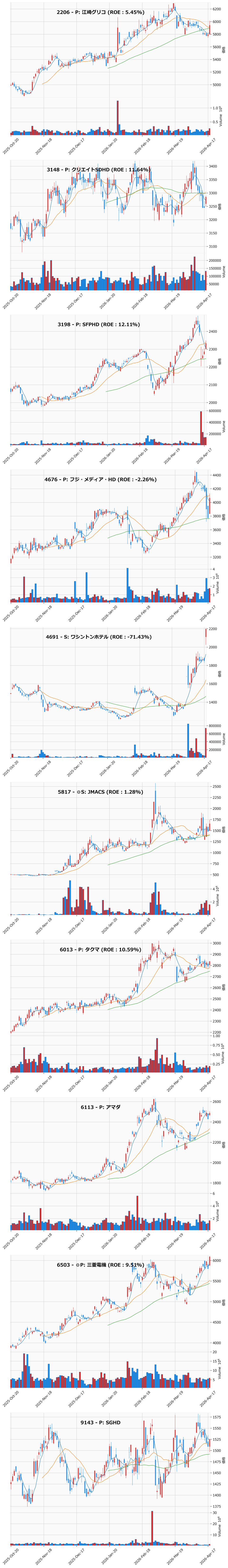 押し目銘柄チャート