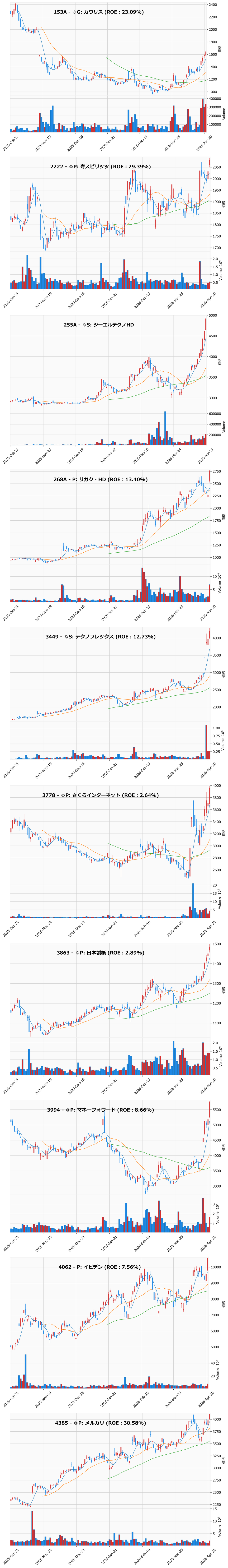 レンジブレイク銘柄チャート