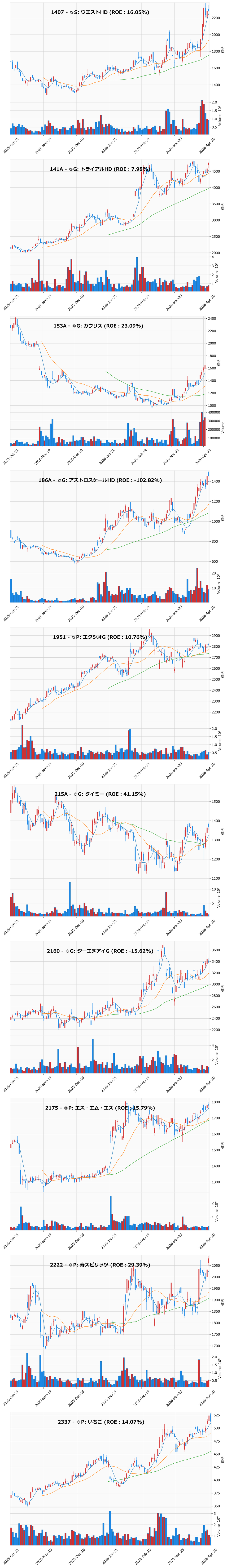 AllAbove銘柄チャート