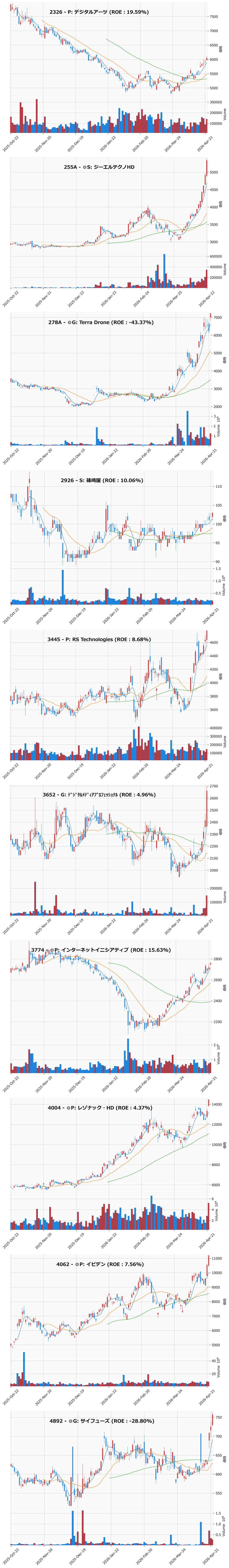 レンジブレイク銘柄チャート