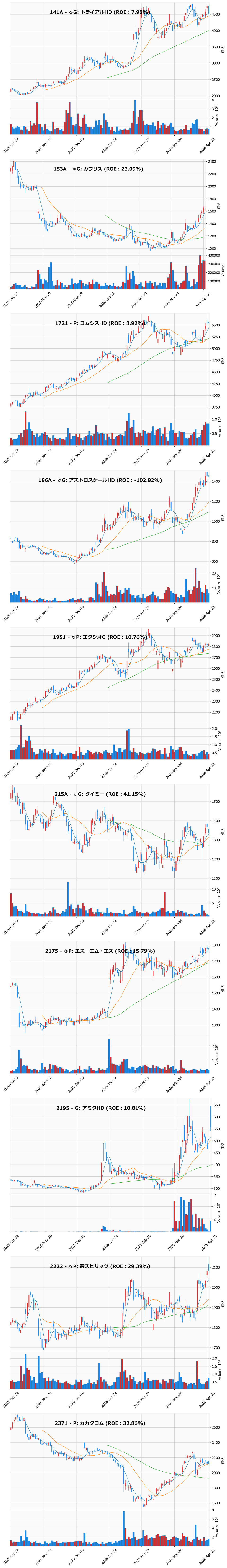 AllAbove銘柄チャート