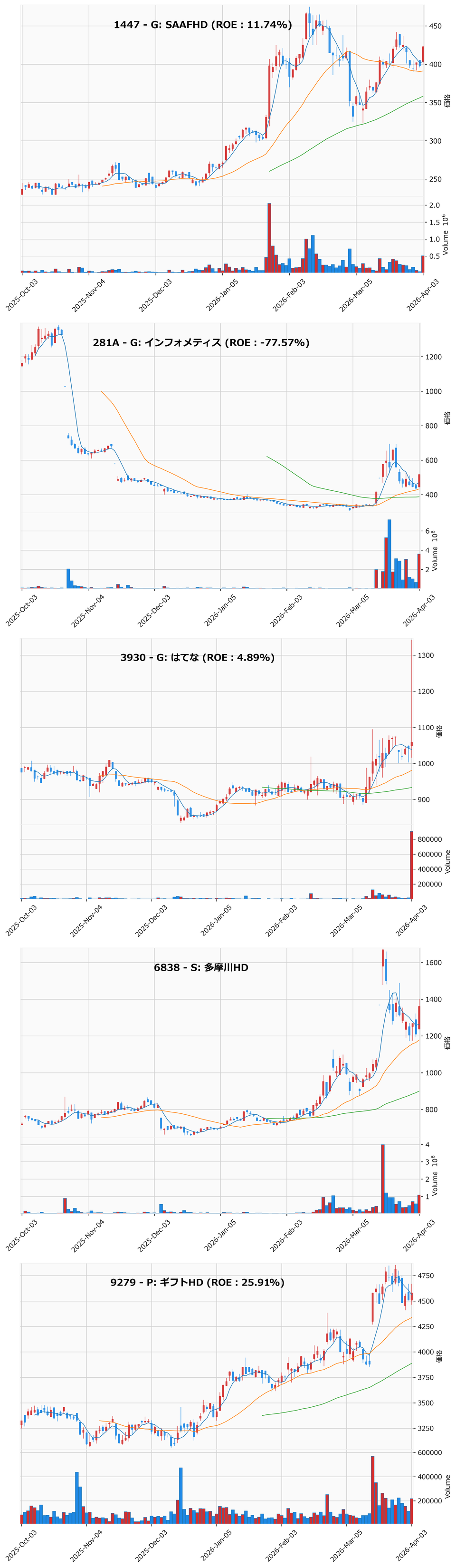 押し目銘柄チャート