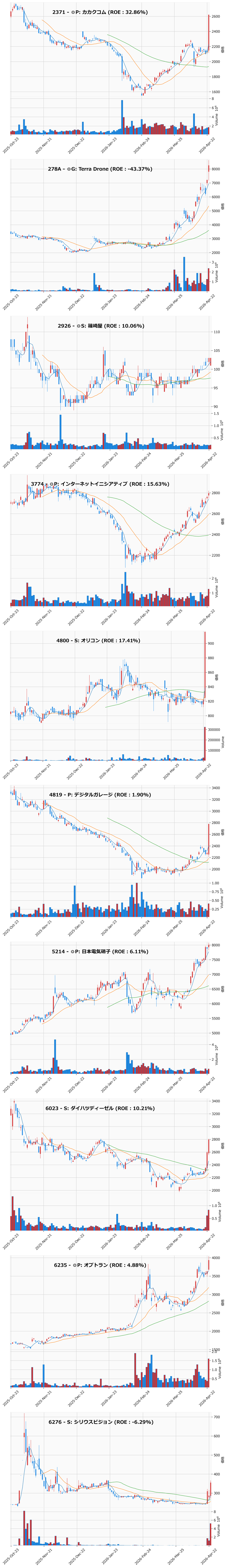 レンジブレイク銘柄チャート