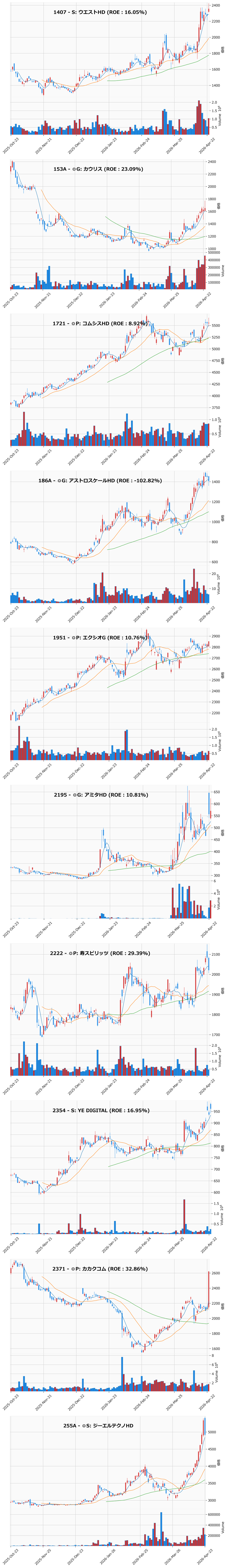 AllAbove銘柄チャート