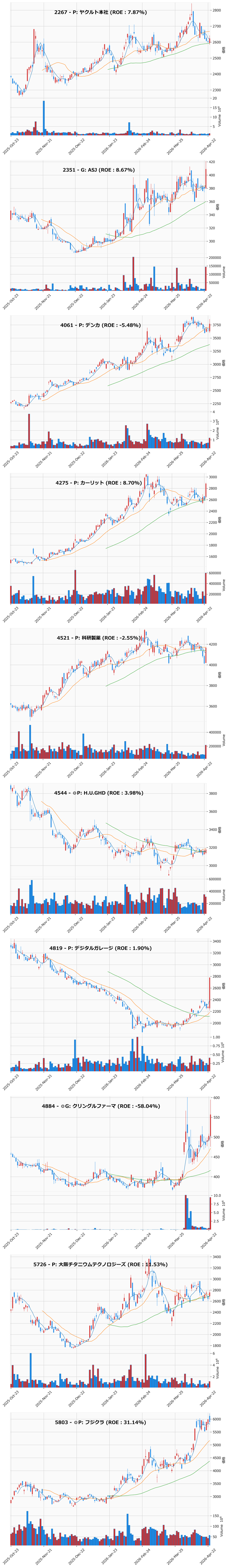 押し目銘柄チャート