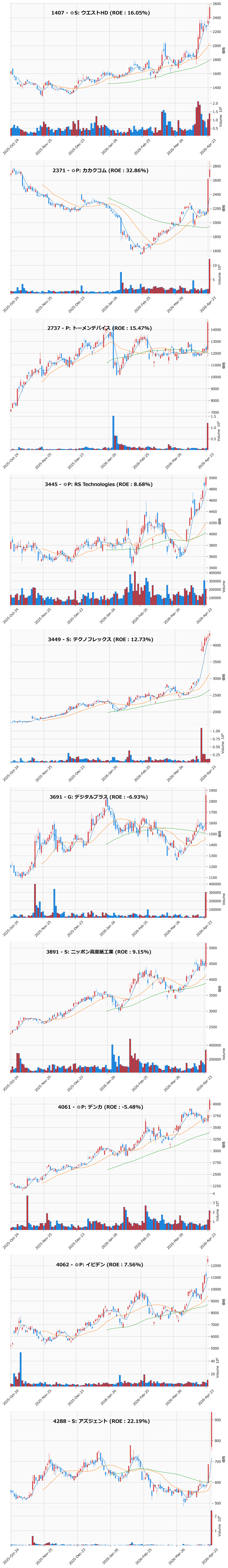 レンジブレイク銘柄チャート