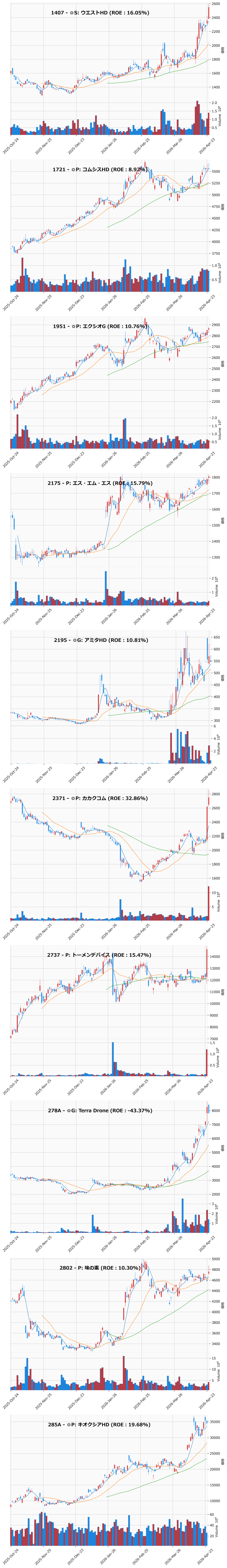 AllAbove銘柄チャート