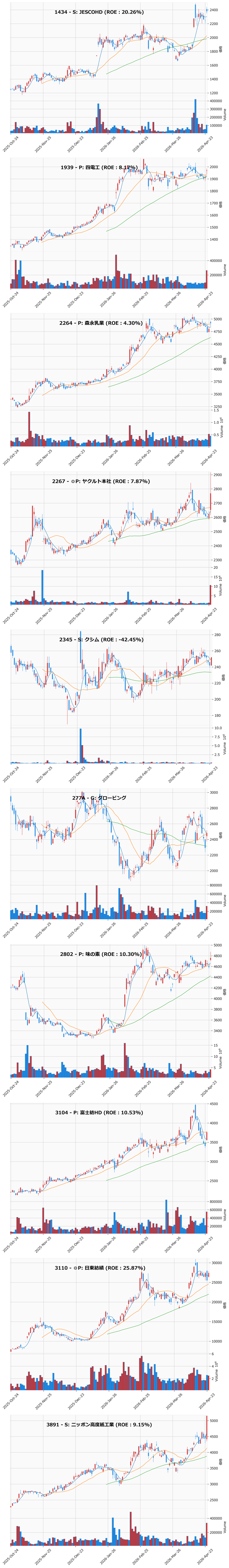 押し目銘柄チャート