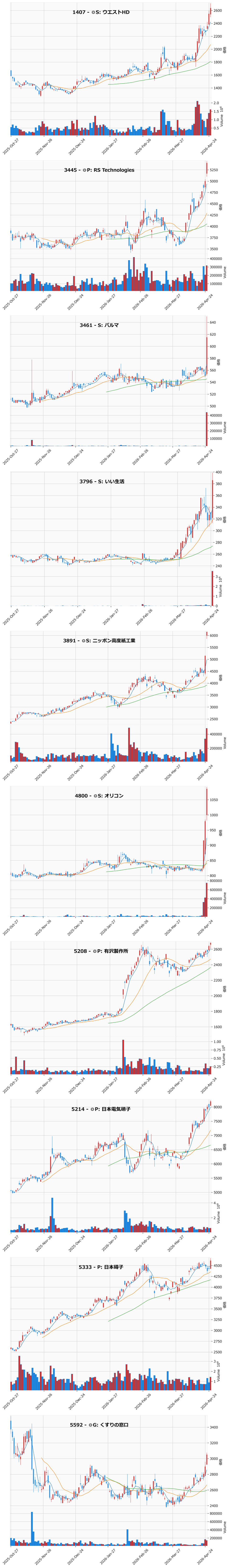 レンジブレイク銘柄チャート