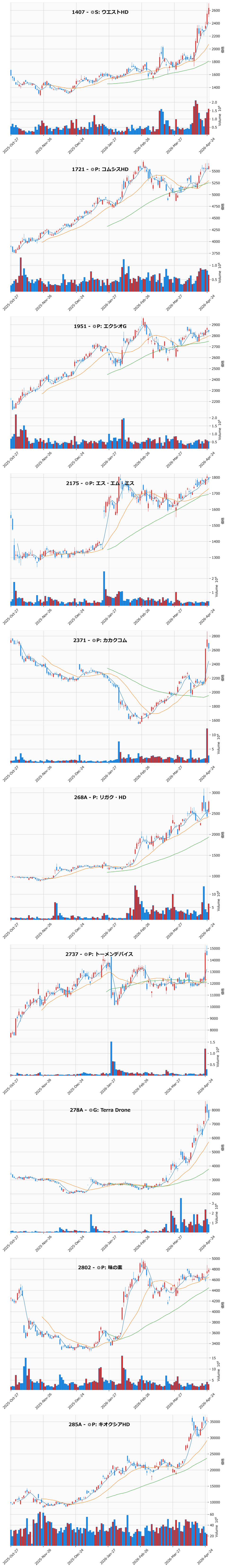 AllAbove銘柄チャート