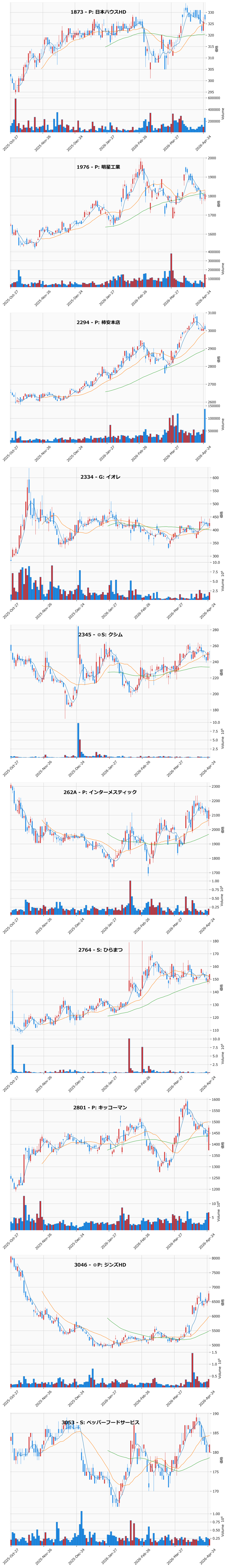押し目銘柄チャート