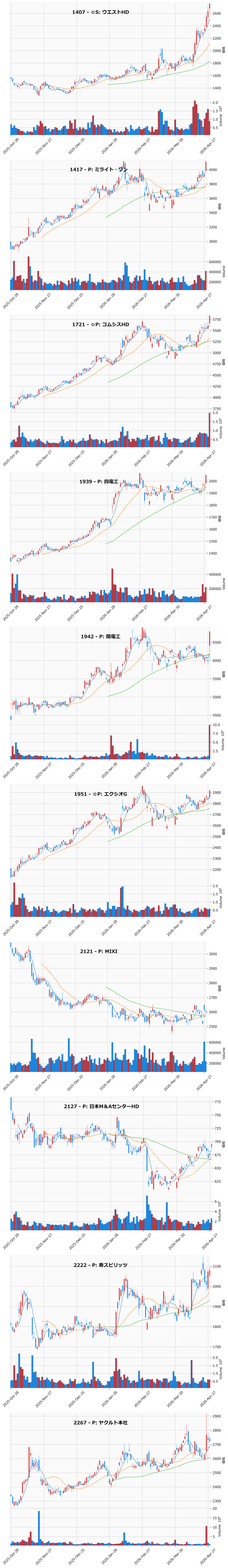 AllAbove銘柄チャート