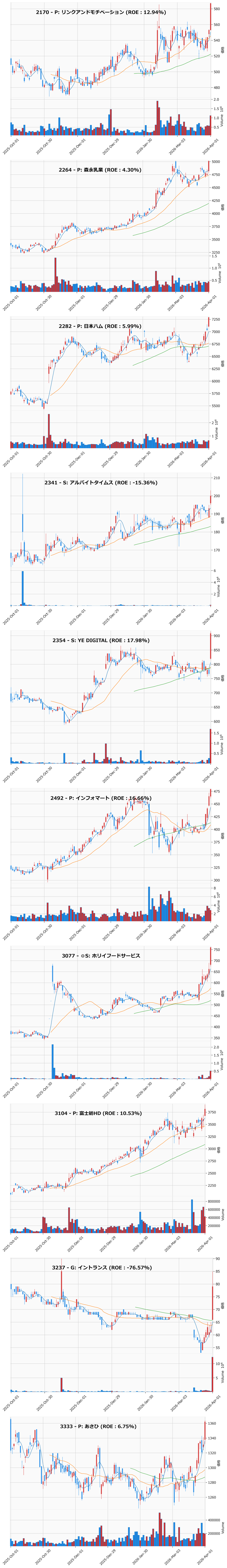 レンジブレイク銘柄チャート