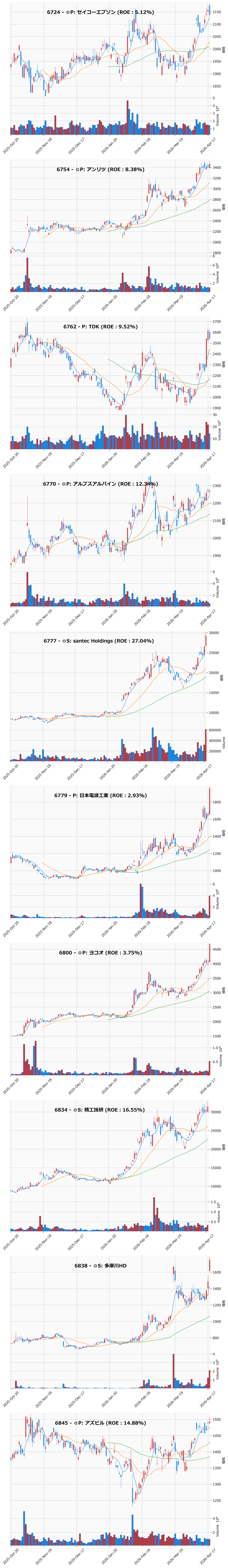 AllAbove銘柄チャート